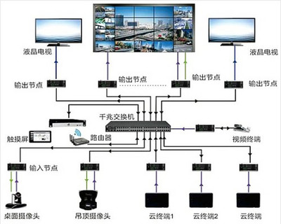 指揮中心大屏信息系統(tǒng)集成方案與服務(wù)