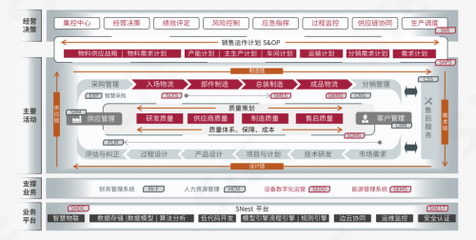 賽意制造運(yùn)營管理系統(tǒng)入選信通院全景圖，引領(lǐng)制造業(yè)高質(zhì)量數(shù)字化轉(zhuǎn)型
