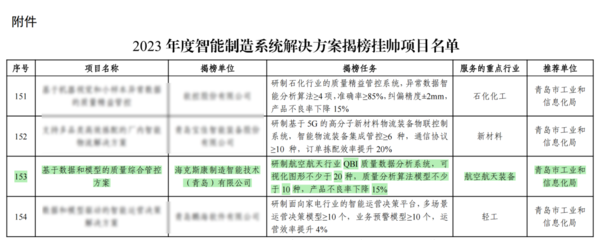 海克斯康榮膺工信部“2023年度智能制造系統(tǒng)解決方案揭榜掛帥項(xiàng)目” 領(lǐng)航信息系統(tǒng)集成服務(wù)新篇章