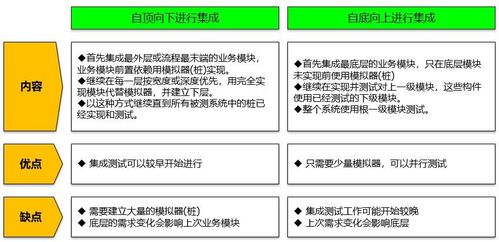微服務(wù)架構(gòu)下的產(chǎn)品集成與集成測試框架流程 信息系統(tǒng)集成服務(wù)實(shí)踐指南