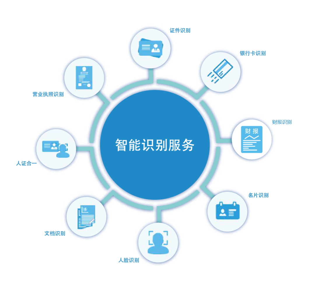 中安未來OCR識別服務(wù)賦能奔馳推進(jìn)經(jīng)銷商體系數(shù)字化轉(zhuǎn)型 信息系統(tǒng)集成服務(wù)中的關(guān)鍵合作模式與實(shí)踐